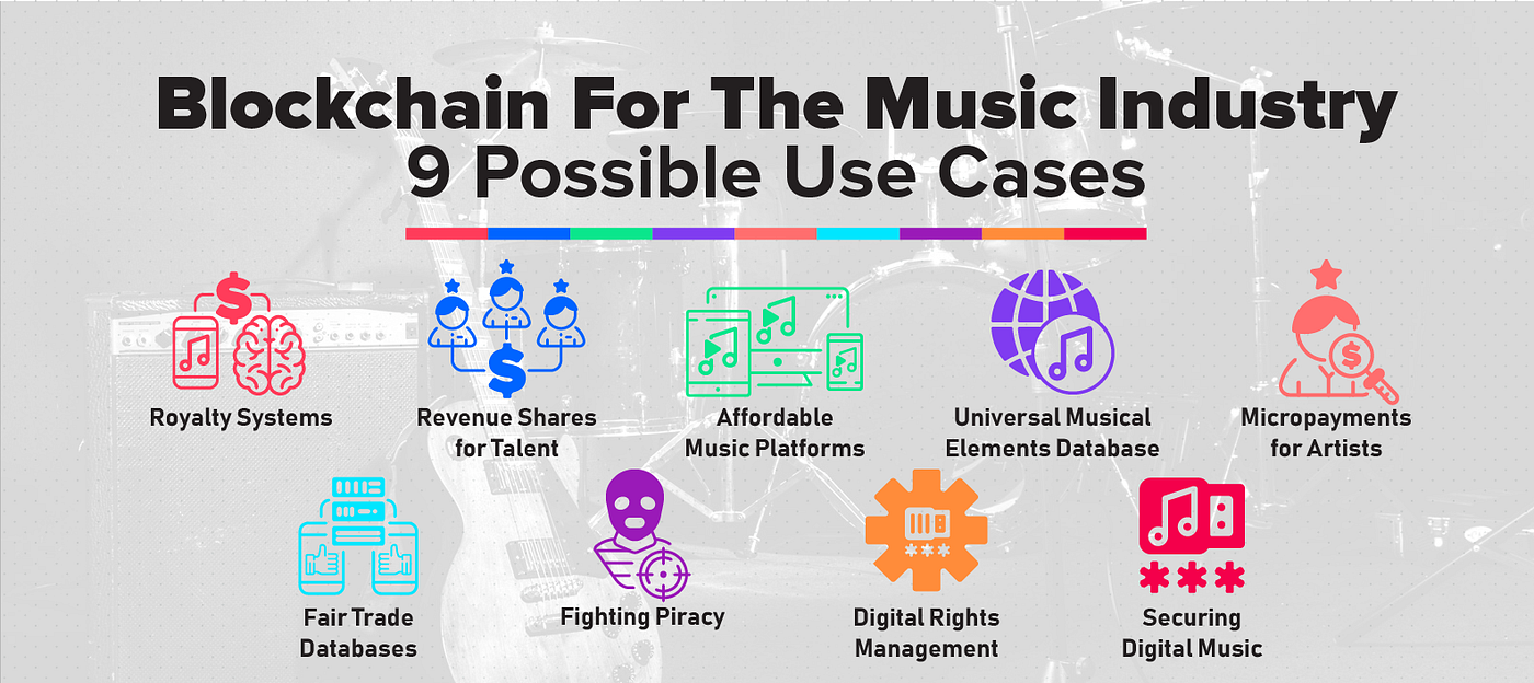 Tecnología y Música en la Era de la Criptomoneda