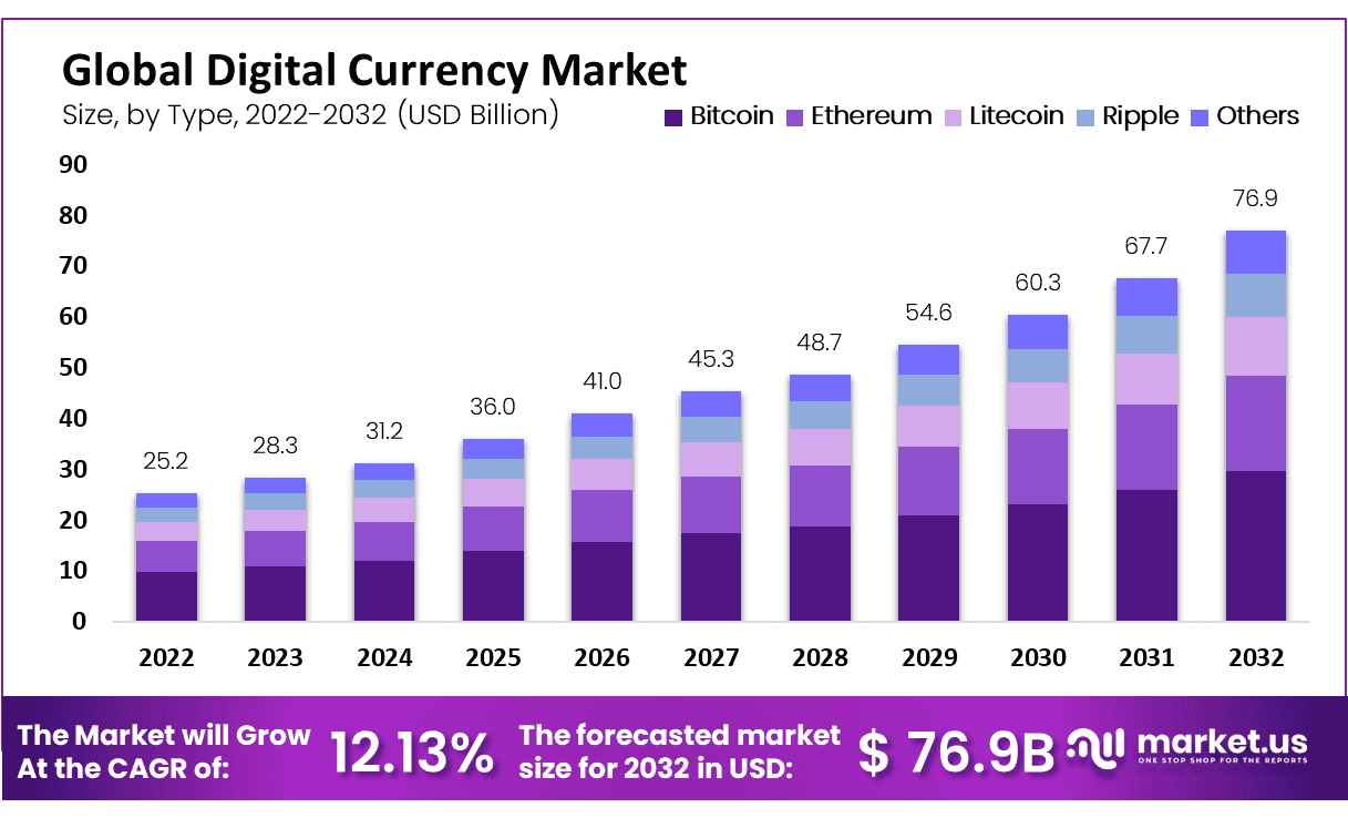 Impacto de la criptomoneda en el mercado financiero actual