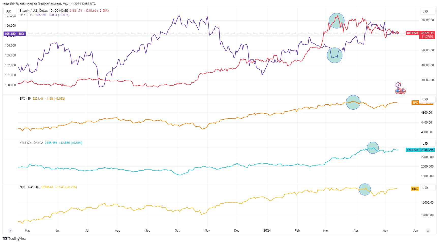 Volatilidad en Criptomonedas Antes del Informe del IPC de EE.UU.