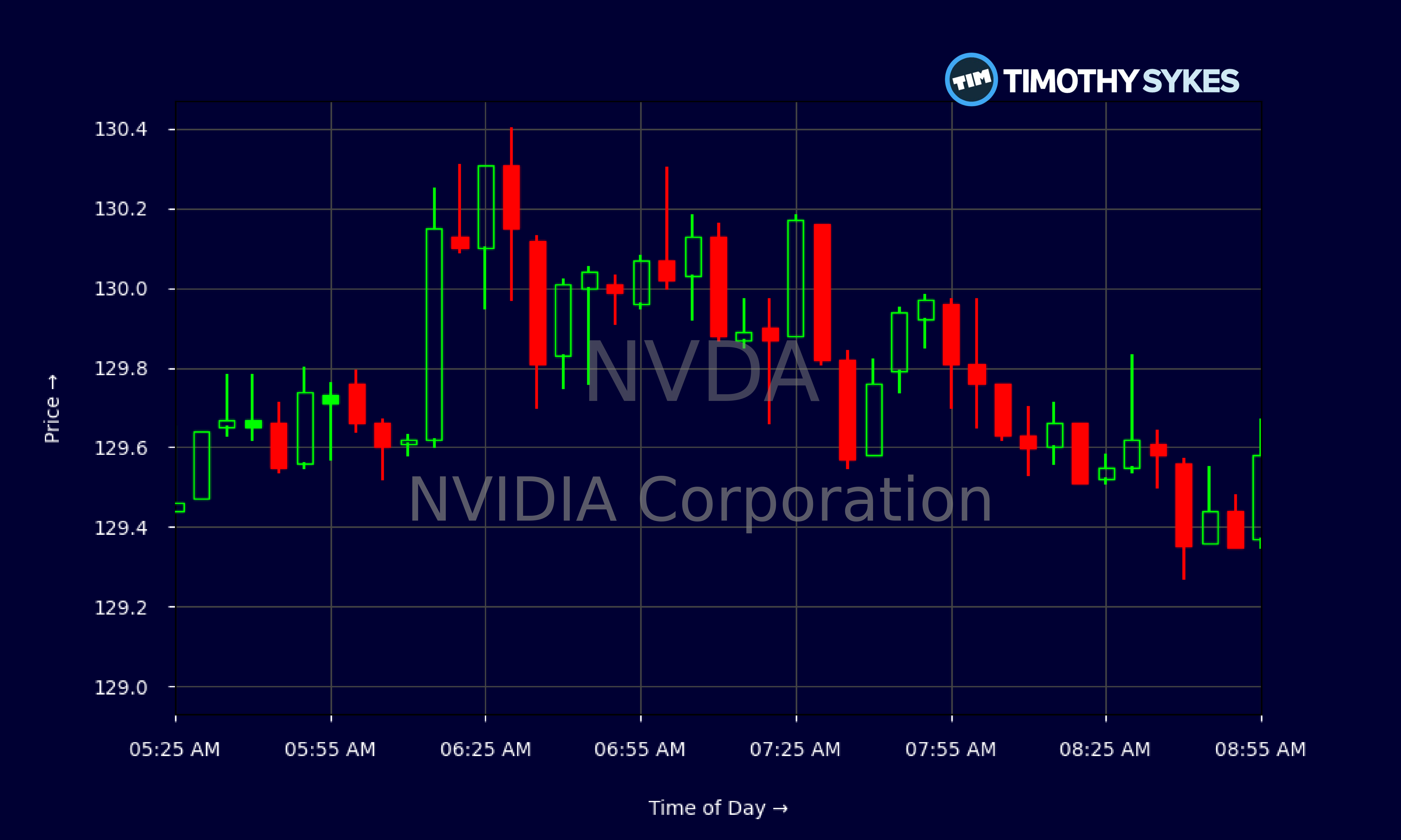 Nvidia sufre colosal caída financiera: pierde más que criptos combinadas
