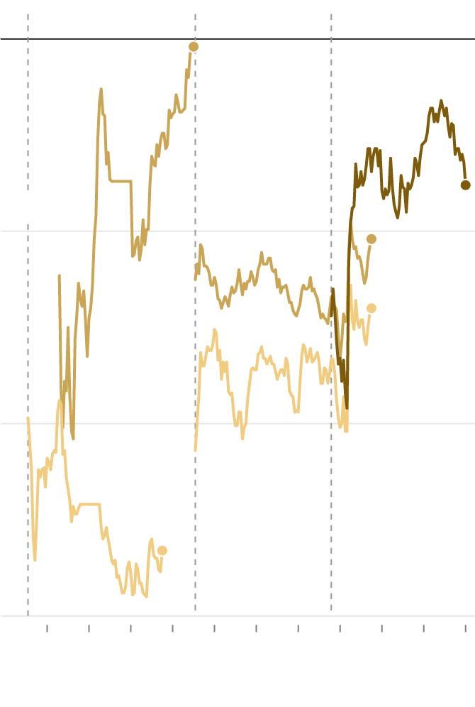 El Impacto en la Economía de EE.UU. con el Regreso de Trump
