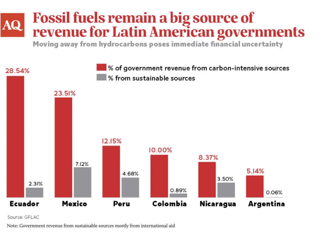 El reto de las petroleras estatales para mejorar su rentabilidad