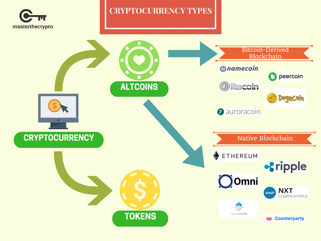 Usuarios de Coinbase pierden millones en estafas