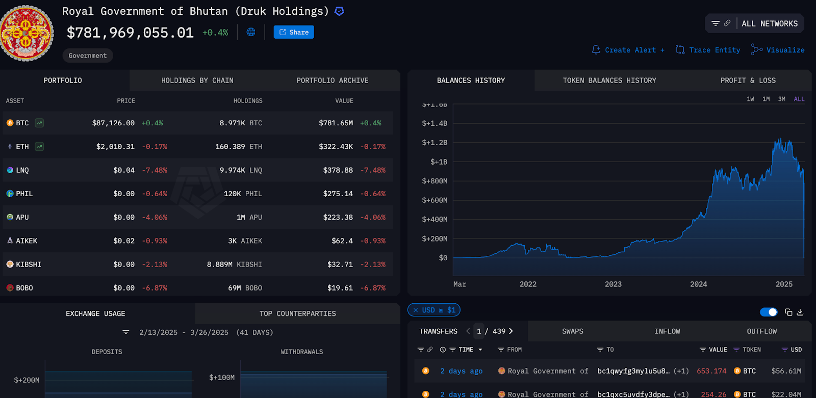 Descubre cómo Arkham Exchange revoluciona el trading en 2025