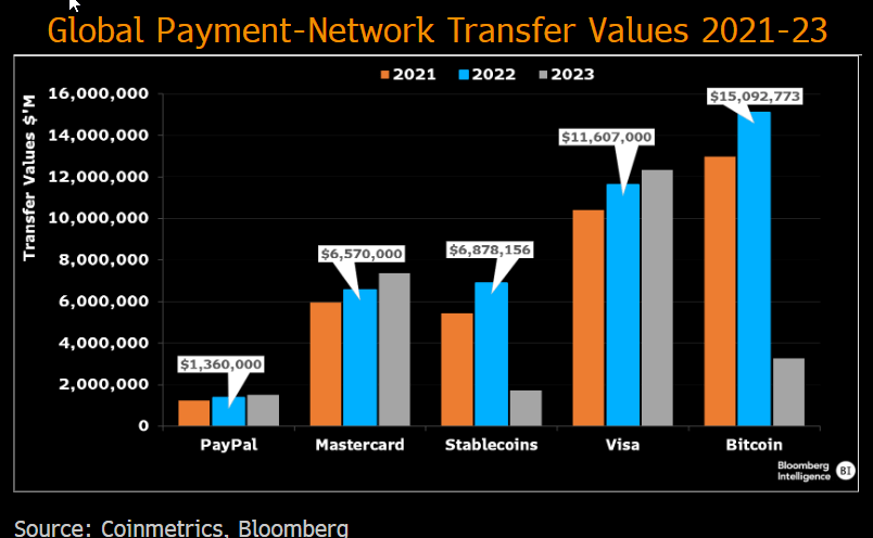 Stablecoins Superan a Visa: El Futuro de las Transacciones Digitales