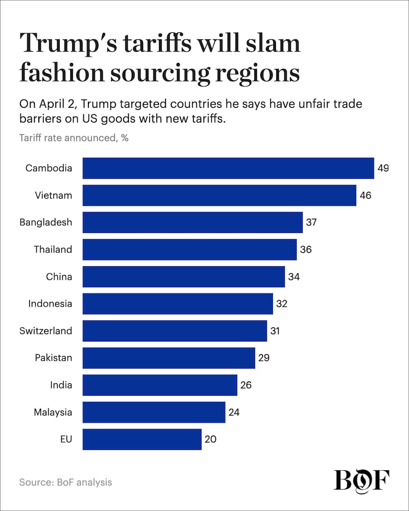 Aranceles de Trump sacuden la moda global