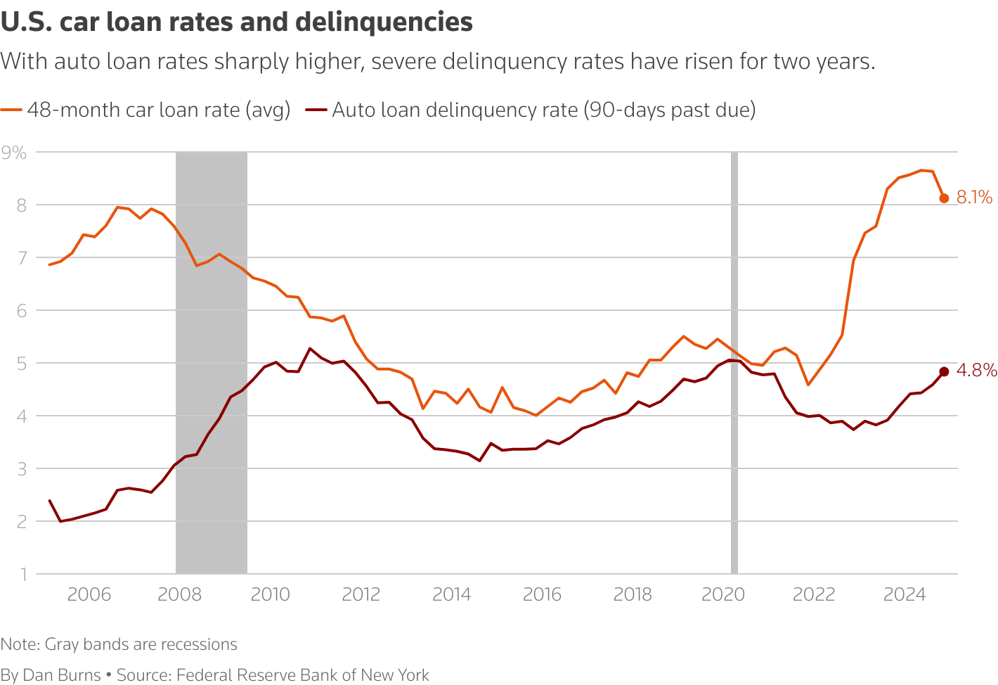 Aranceles automóviles de Trump dispararán precios en EE.UU.