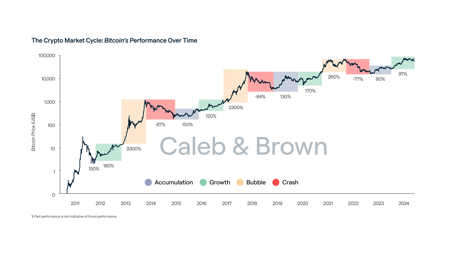 Precios de Bitcoin Caen: Máximas Pérdidas No Realizadas desde Octubre 2023