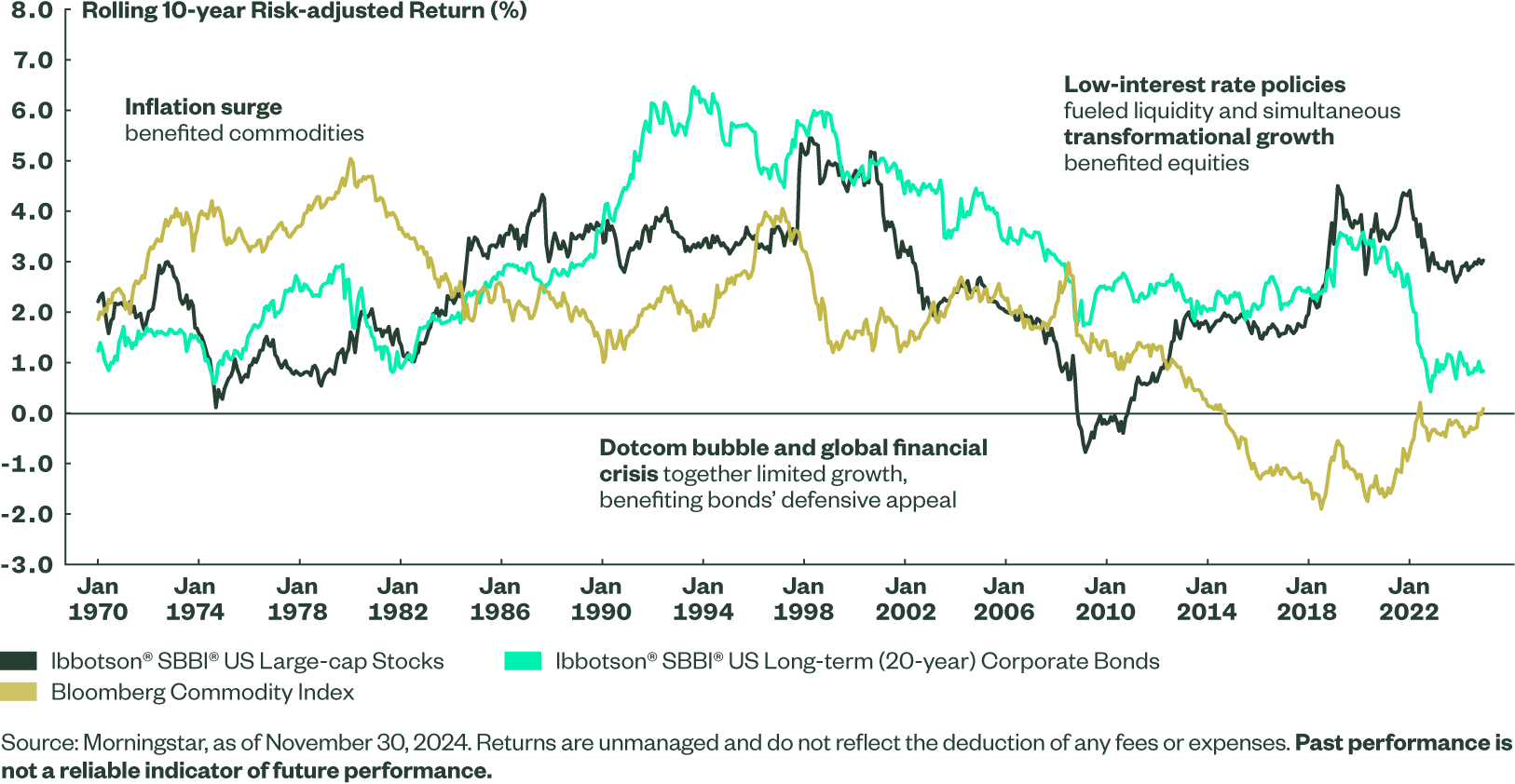 Economía paralizada: expertos alertan sobre el efecto de la incertidumbre