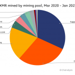 Monero enfrenta regulaciones y cambios de mercado en 2023