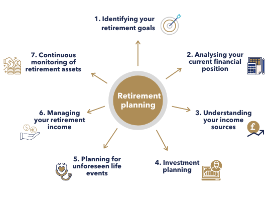 Consejos Financieros Clave para un Retiro Seguro