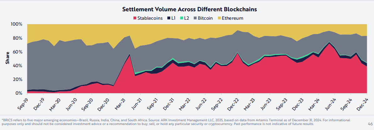 Stablecoins superan a Visa en el mercado financiero