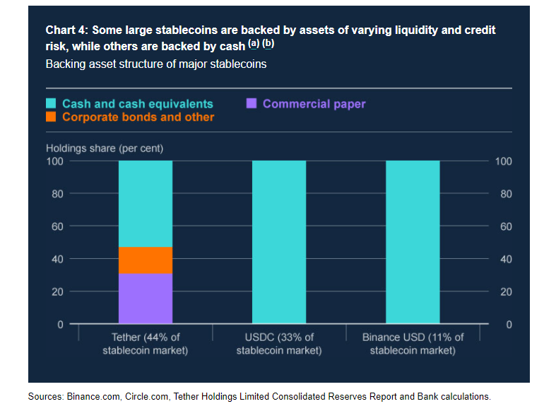 Estableciendo Control: El Bank of England Advierte Sobre Stablecoins