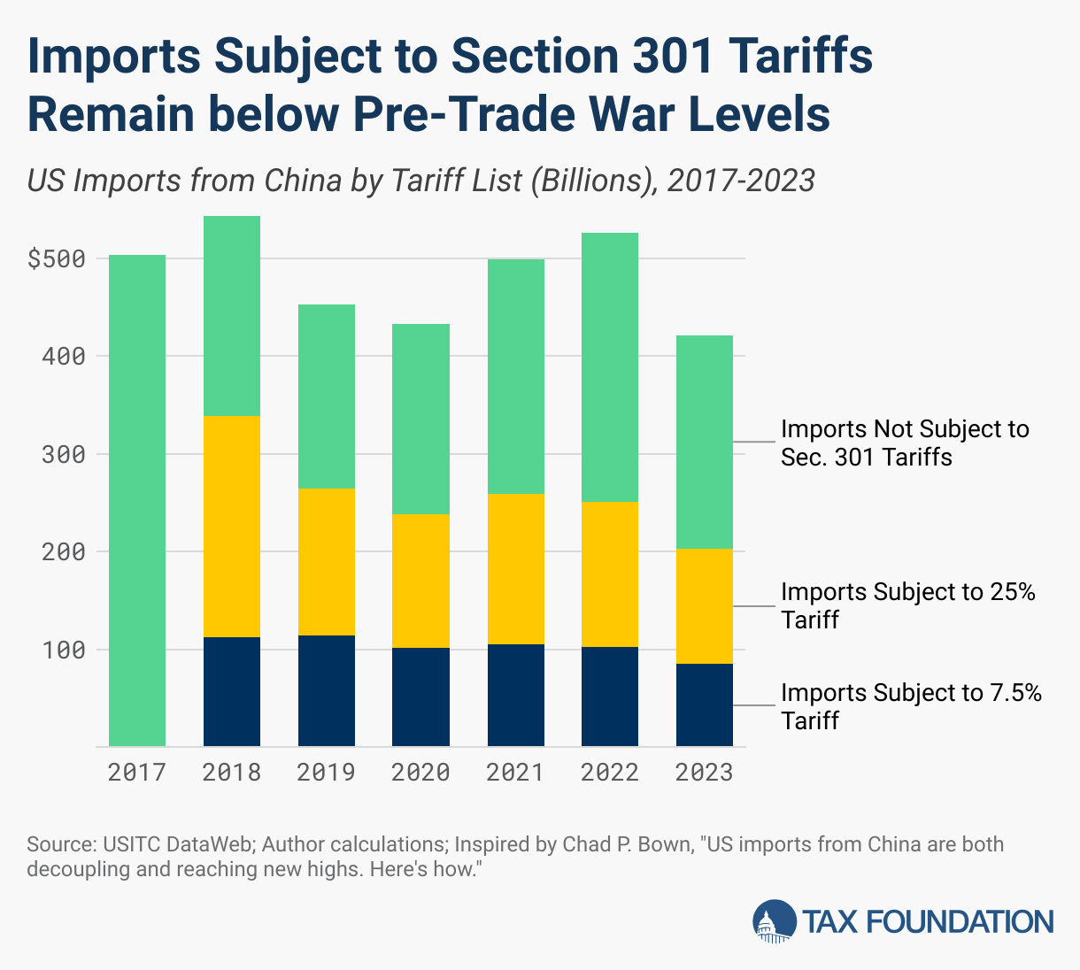 El Impacto de los Aranceles de Trump en la Economía de EE.UU.