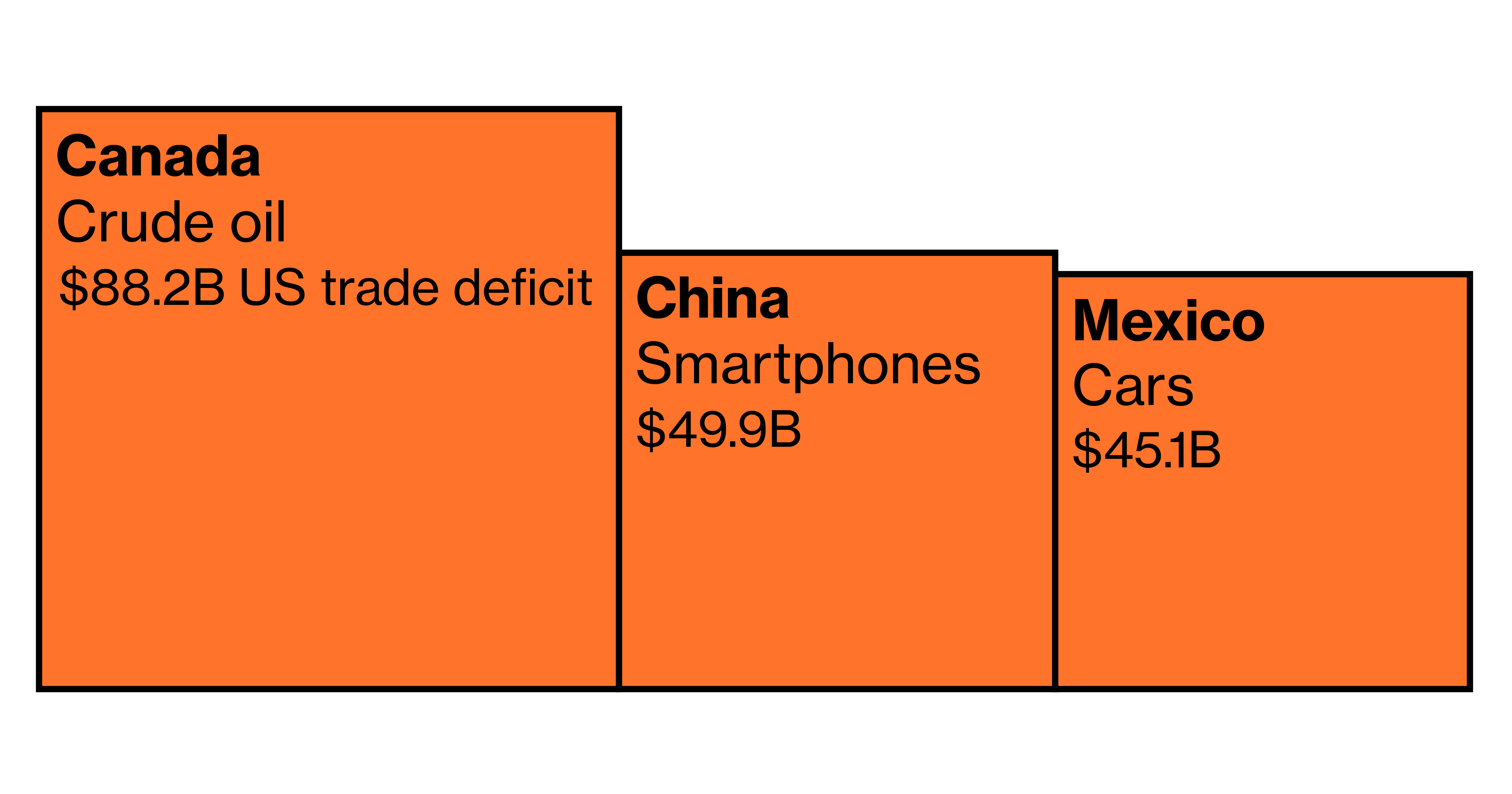 Aranceles Tecnológicos: Impacto en Smartphones y Otros Dispositivos