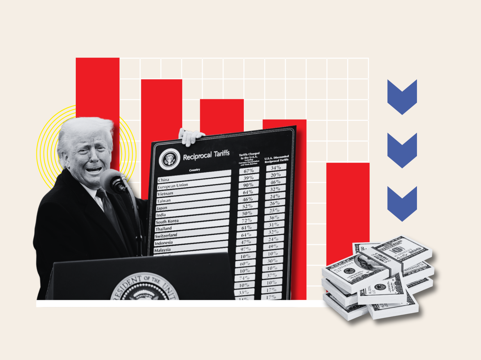 Volatilidad Arancelaria de Trump Sacude los Mercados Globales