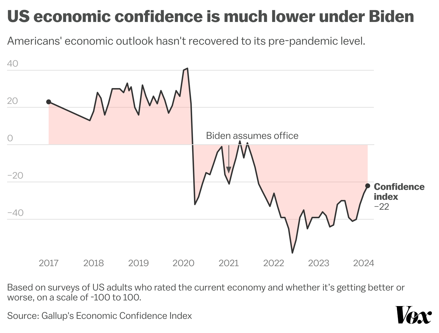 Dificultades en la Economía de Trump durante su Segundo Mandato