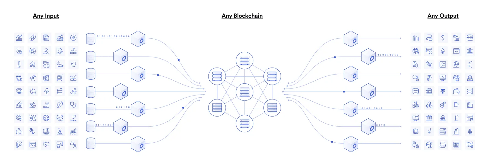 Oráculos Blockchain: El Puente Clave de la Web3