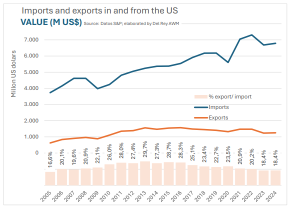 Aranceles europeos en riesgo de afectar consumo de vino en EE.UU.