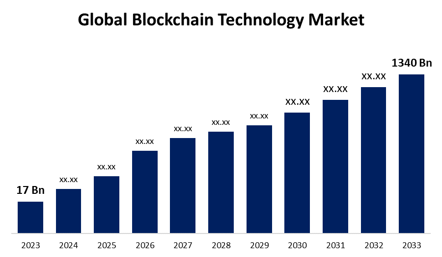 Multa a Block Inc y nueva regulación blockchain: ¿Cómo afecta al mercado cripto?