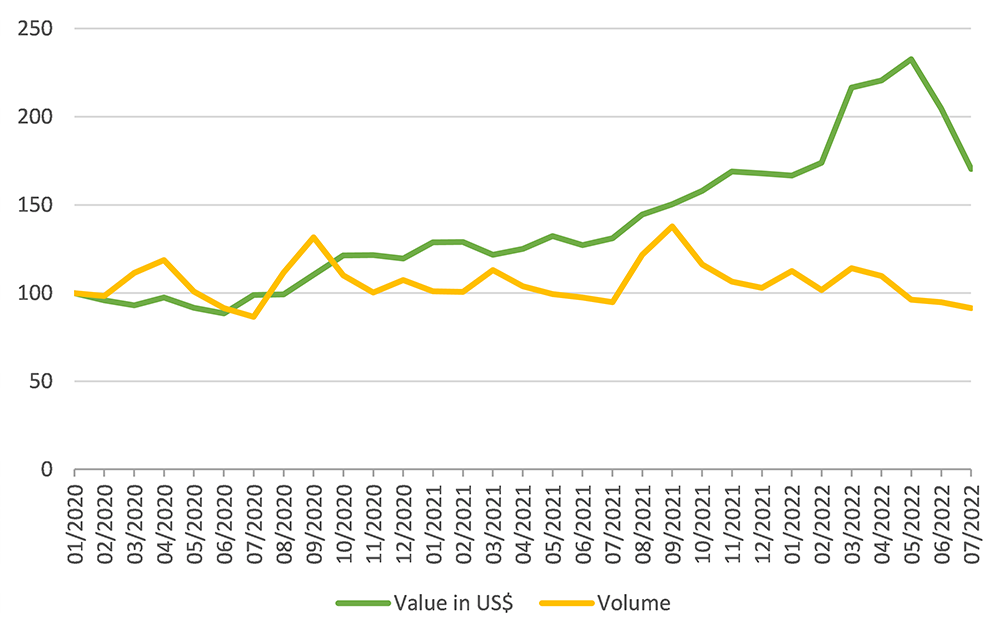 Impacto Global de la Guerra Comercial en EE.UU. Según la OMC