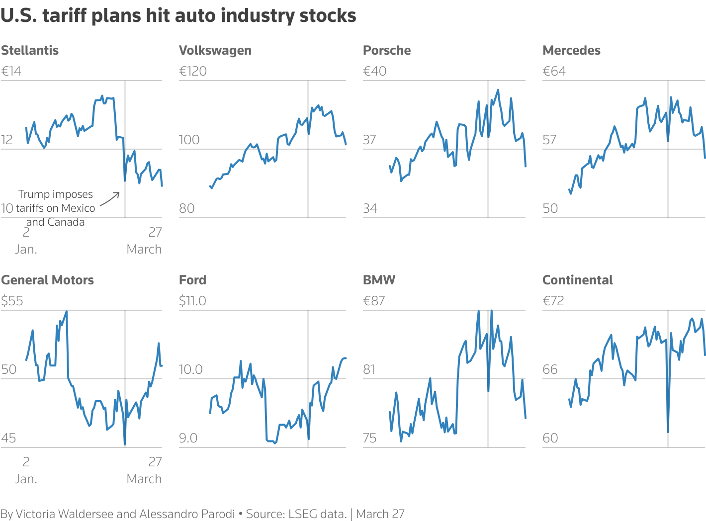 Aranceles Automotriz: ¿Solución o Parte del Problema?