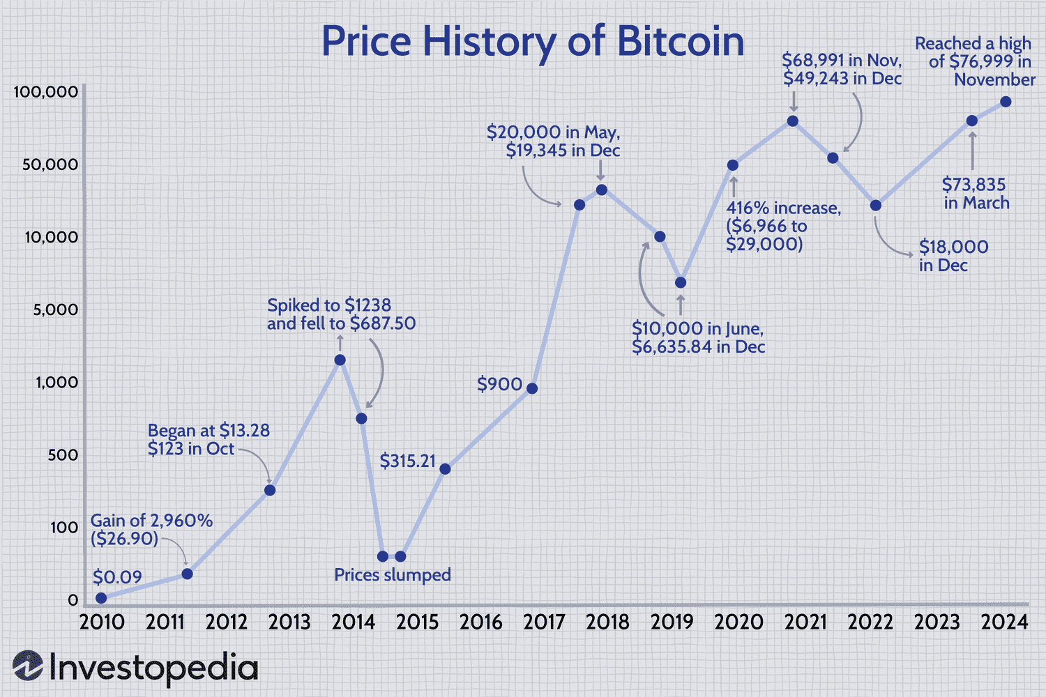 Bitcoin en Máximos Históricos Impulsado por Demanda y Regulaciones