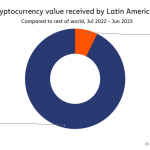 Exchanges Centralizados Populares en América Latina: Guía 2025