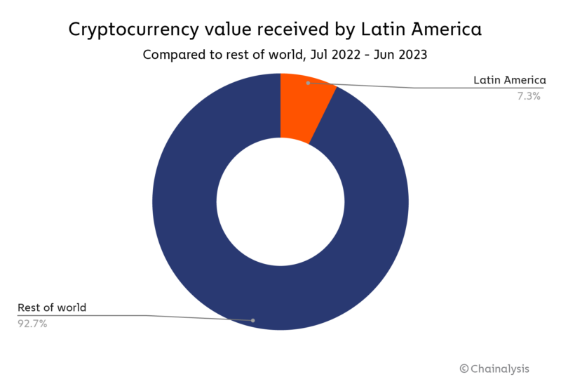 Exchanges Centralizados Populares en América Latina: Guía 2025