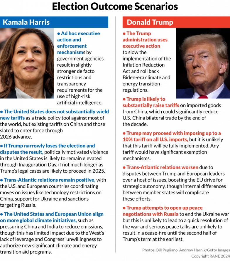 Los Principales Obstáculos que Trump Enfrenta para Ampliar su Poder en EE.UU.