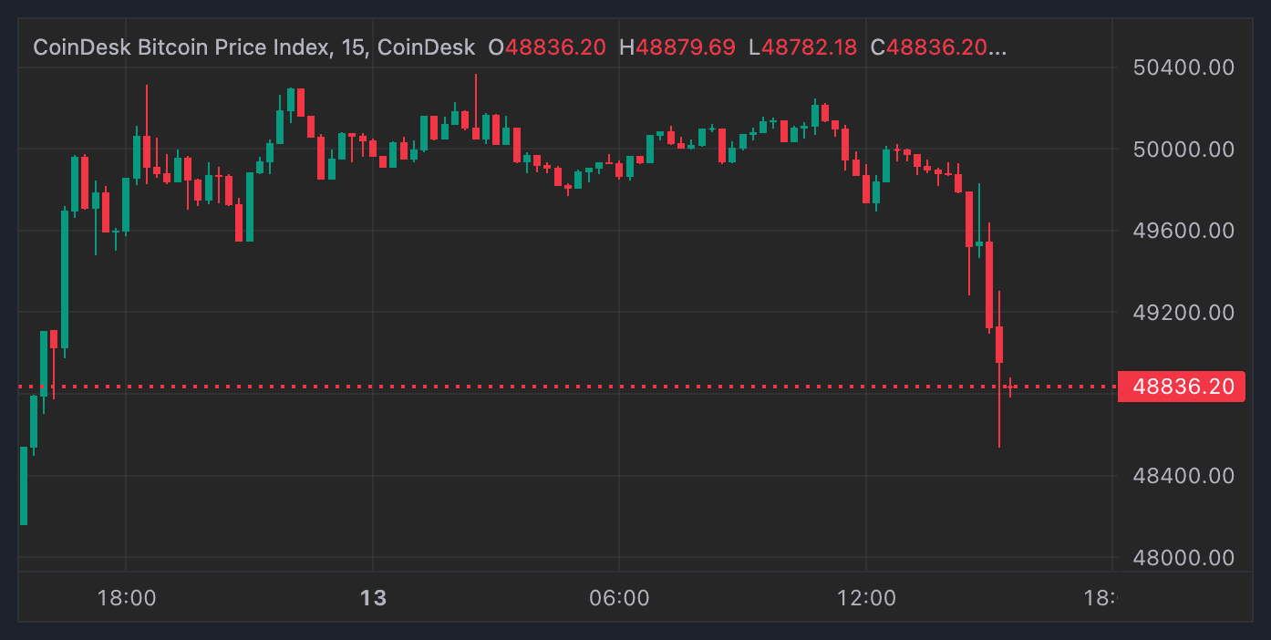 Bitcoin enfrenta caída bajo 103,000$ antes del informe del IPC de EE.UU.
