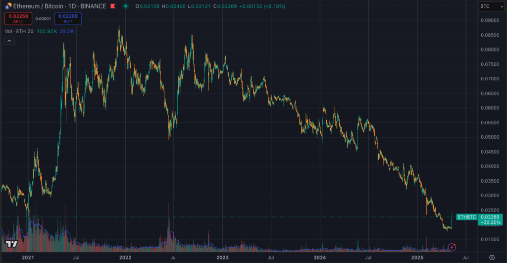 Tendencias del Criptomercado: Bitcoin se Estabiliza, Ethereum y Ripple con Soporte Firme