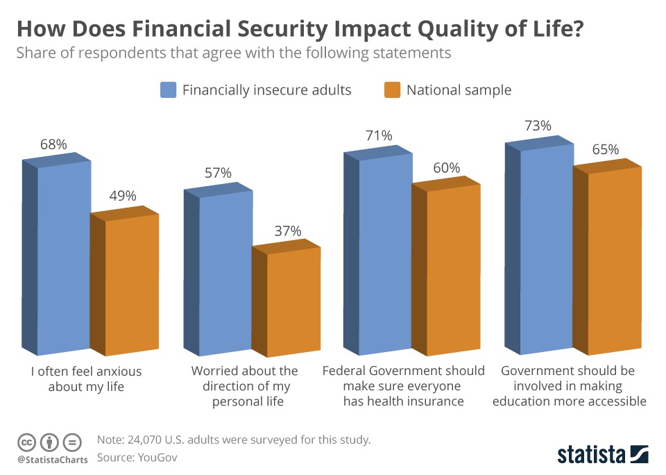 Seguridad Financiera: Lo que los Estadounidenses Realmente Necesitan Ganar