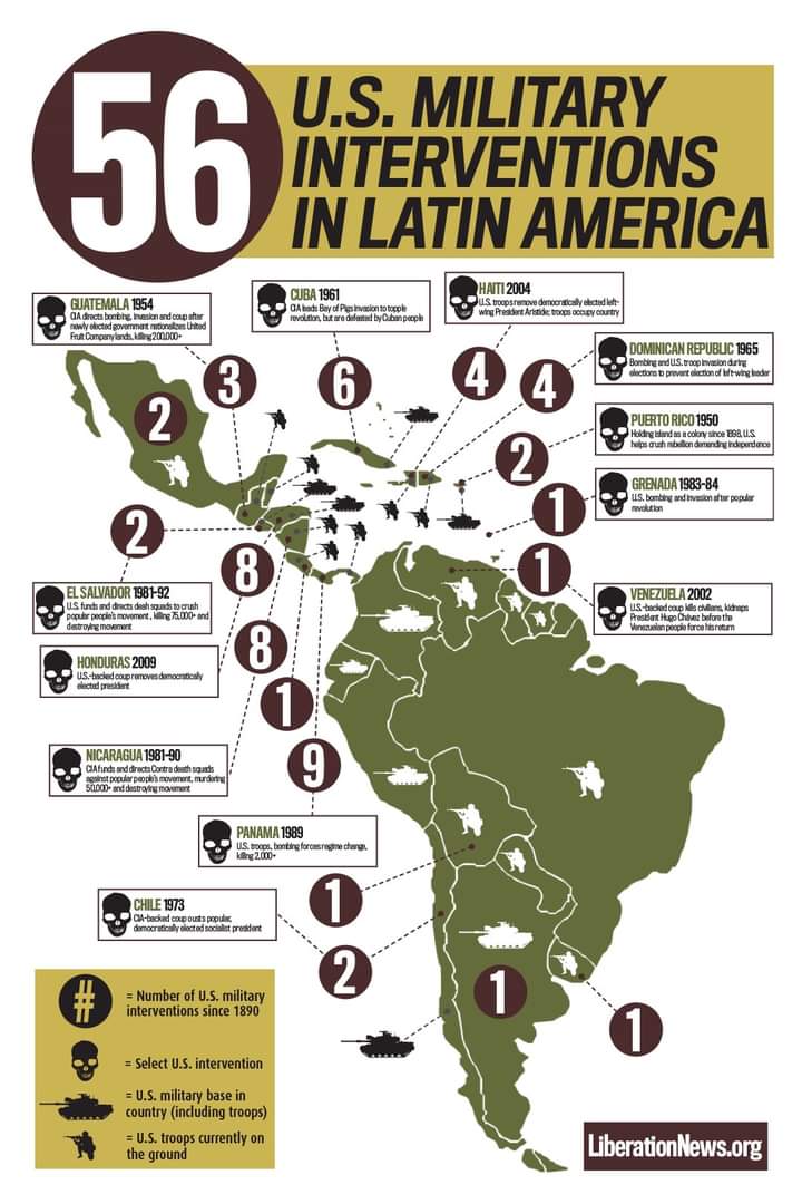 Impacto de las Operaciones Encubiertas de la CIA en América Latina